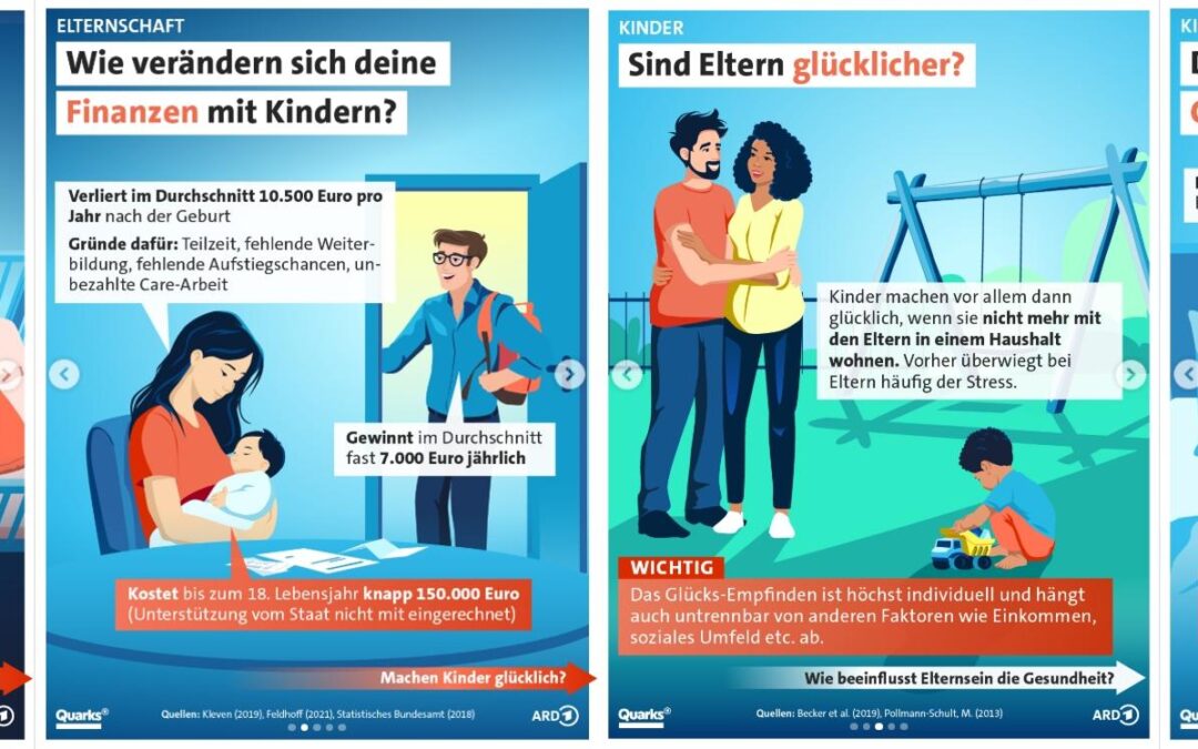 Weniger Geld, weniger Glück: WDR ätzt gegen Elternschaft